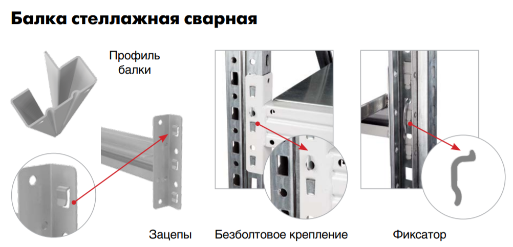 Конструкция балки MS Pro 